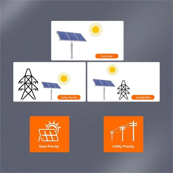 Hybrid-Solarwechselrichter PowMr Pro 4200W 24V (POW-HVM4.2M-24V-N) mit MPPT 60&ndash;500V, f&uuml;r LiFePO₄- und Li-Ion-Batterien POW-HVM4.2M-24V-N фото
