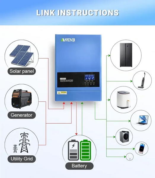 Hybrid-Solarwechselrichter ANENJI 6.2kW 48V mit WLAN und MPPT 120A &ndash; On-Grid / Off-Grid L&ouml;sung f&uuml;r Haus und Gewerbe ANJ-6200W-48V-WIFI фото